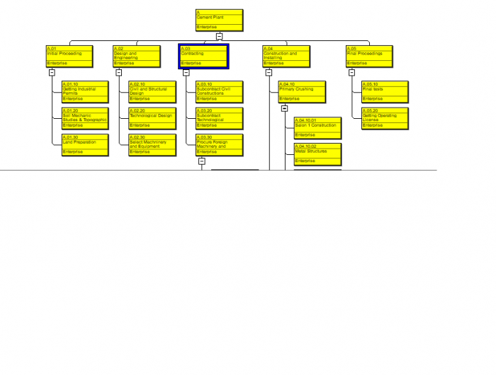 Developing Schedule For Construction Of Cement Plant Using Primavera P6 