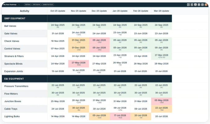 HEATMAPS - Movement heatmaps