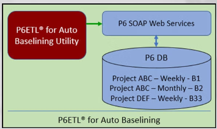 P^ETL Auto Baselining