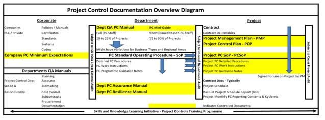 Document Overview