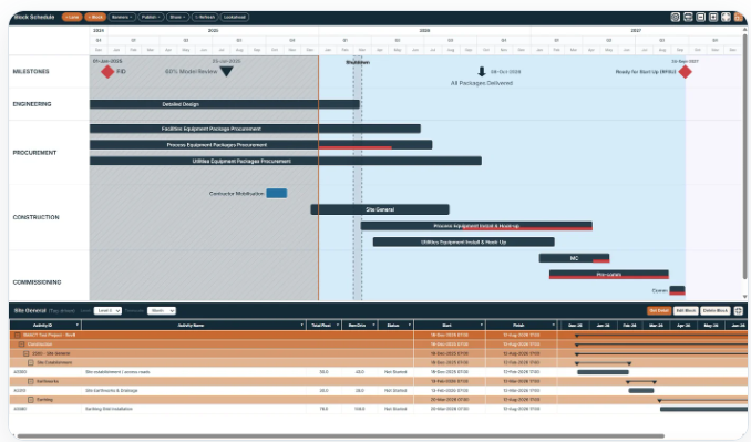 SVIEW - Tag schedules and view blocks