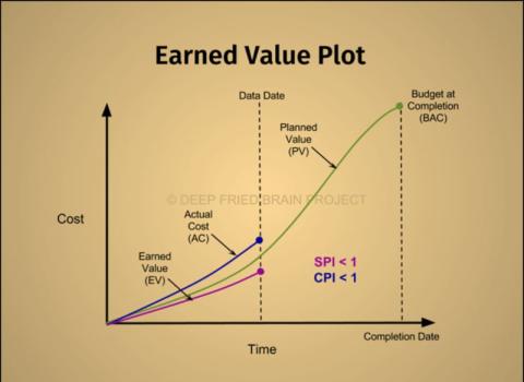 EV Plot