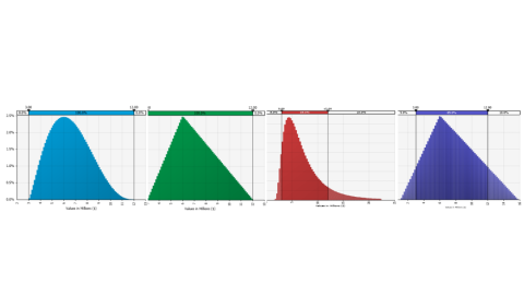 P Curves