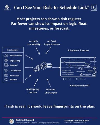 Risks linked
