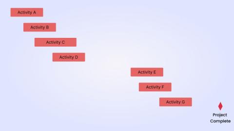 Red Bars