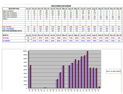 Excel Histo