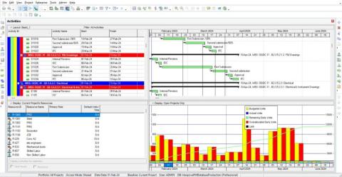 Resource Optimisation
