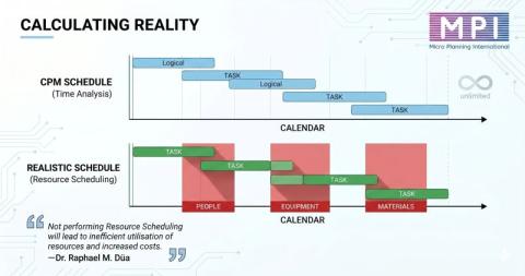 Resource Reality
