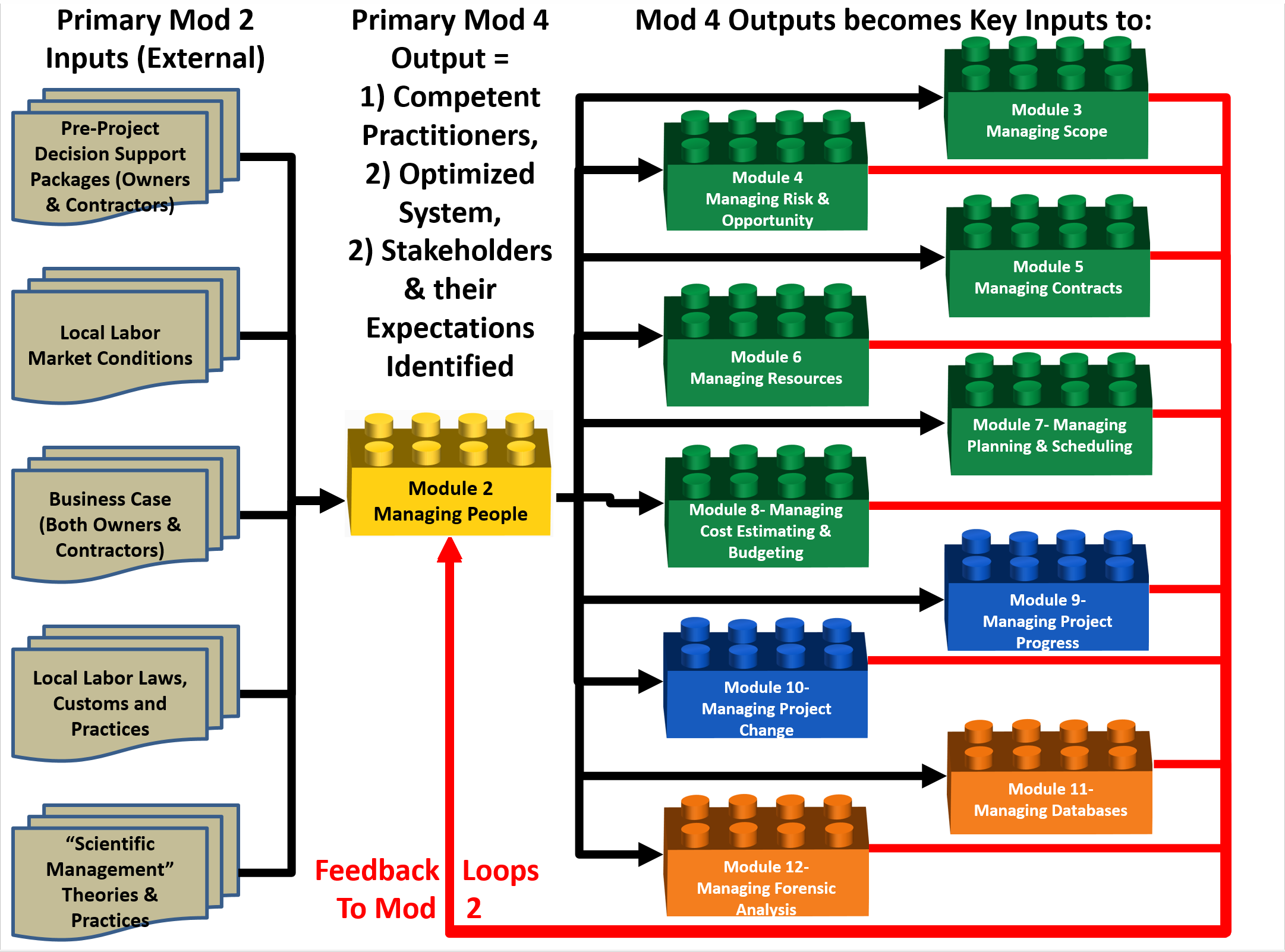02-1_figure_x_the_1000_meter_process_map.png