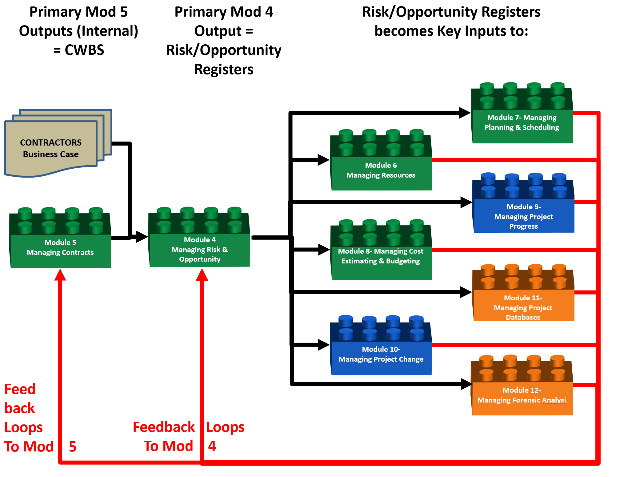 04-1_risk_management_contractor.png