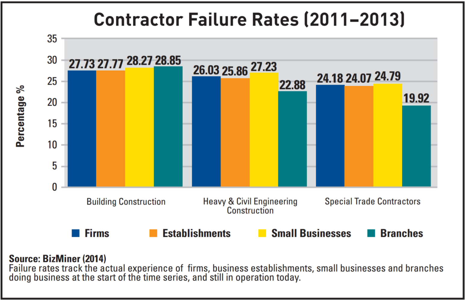 08_why_contractors_fail.png