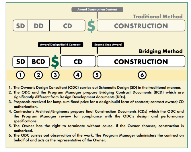 bridging__design_build.png