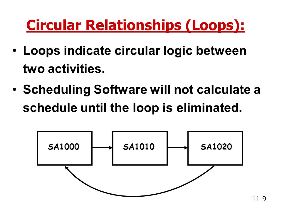 circularrelationshipsloops-.jpg