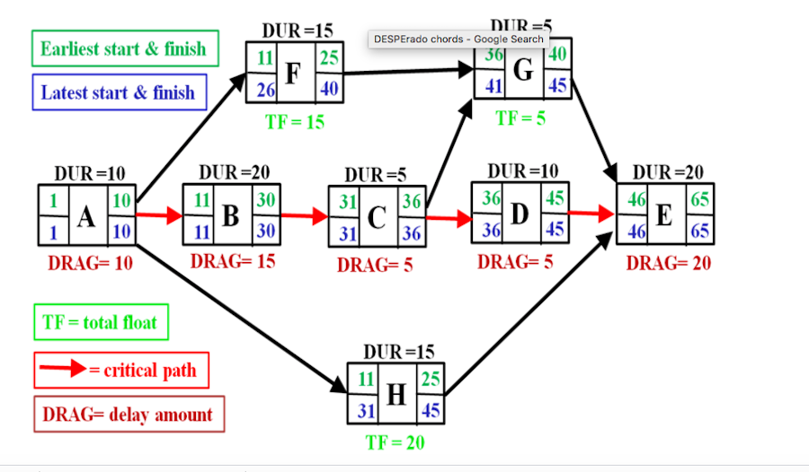 cpm-diagram.png
