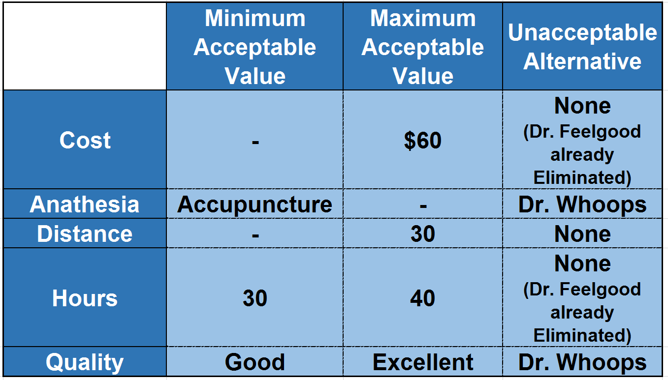 demonstrating_the_concept_of_satisficing.png