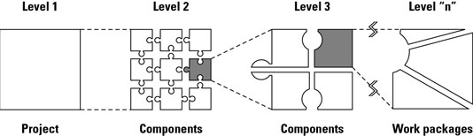 develop_a_work_breakdown_structure_to_determine_the_hierarchy_of_a_project.png