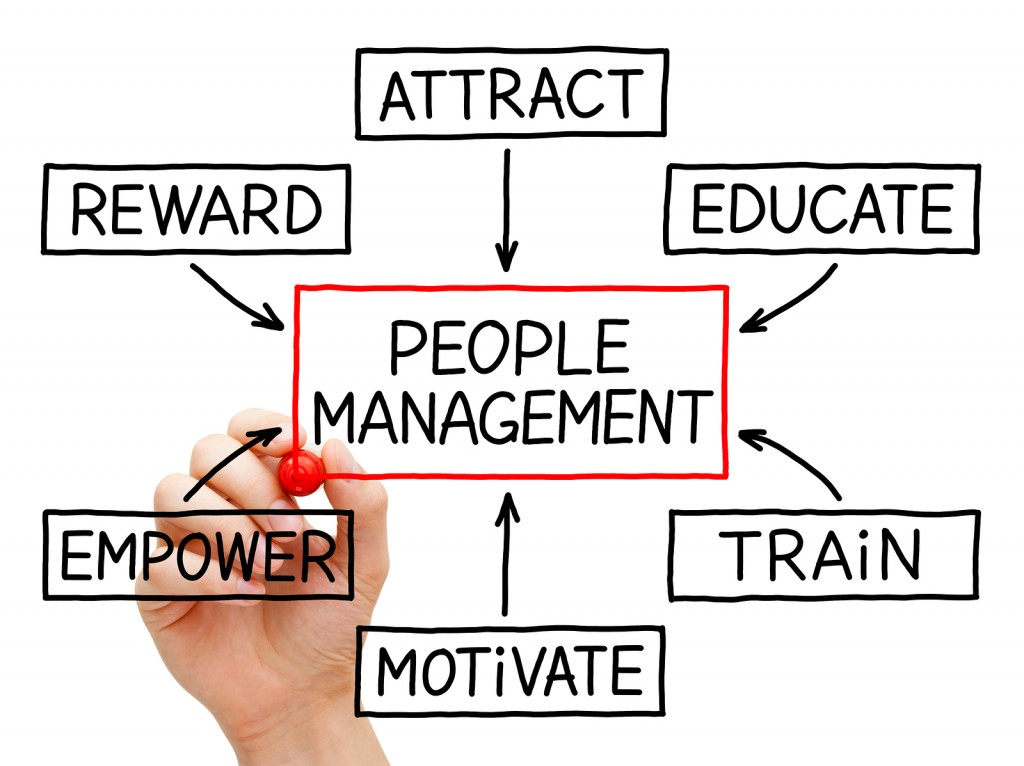 employee-engagement-people-management-flow-chart-1024x766.jpg