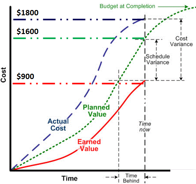 evmchart.png