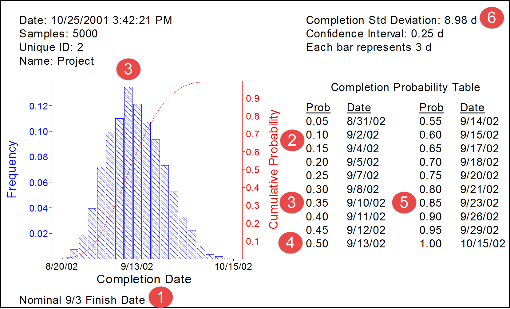 example_of_output_from_a_monte_carlo_simulation_hullett_david_2002.png