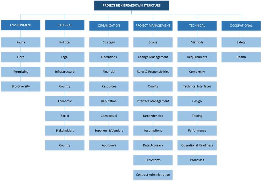 figure_9_-_example_of_a_risk_breakdown_structure.png