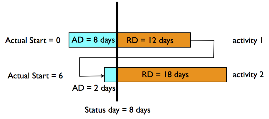 figure_sc_scheduleupdate.png