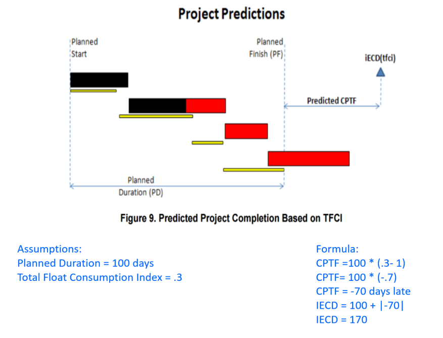 figure_xx_ndia_example_of_tfci_and_iecd.png
