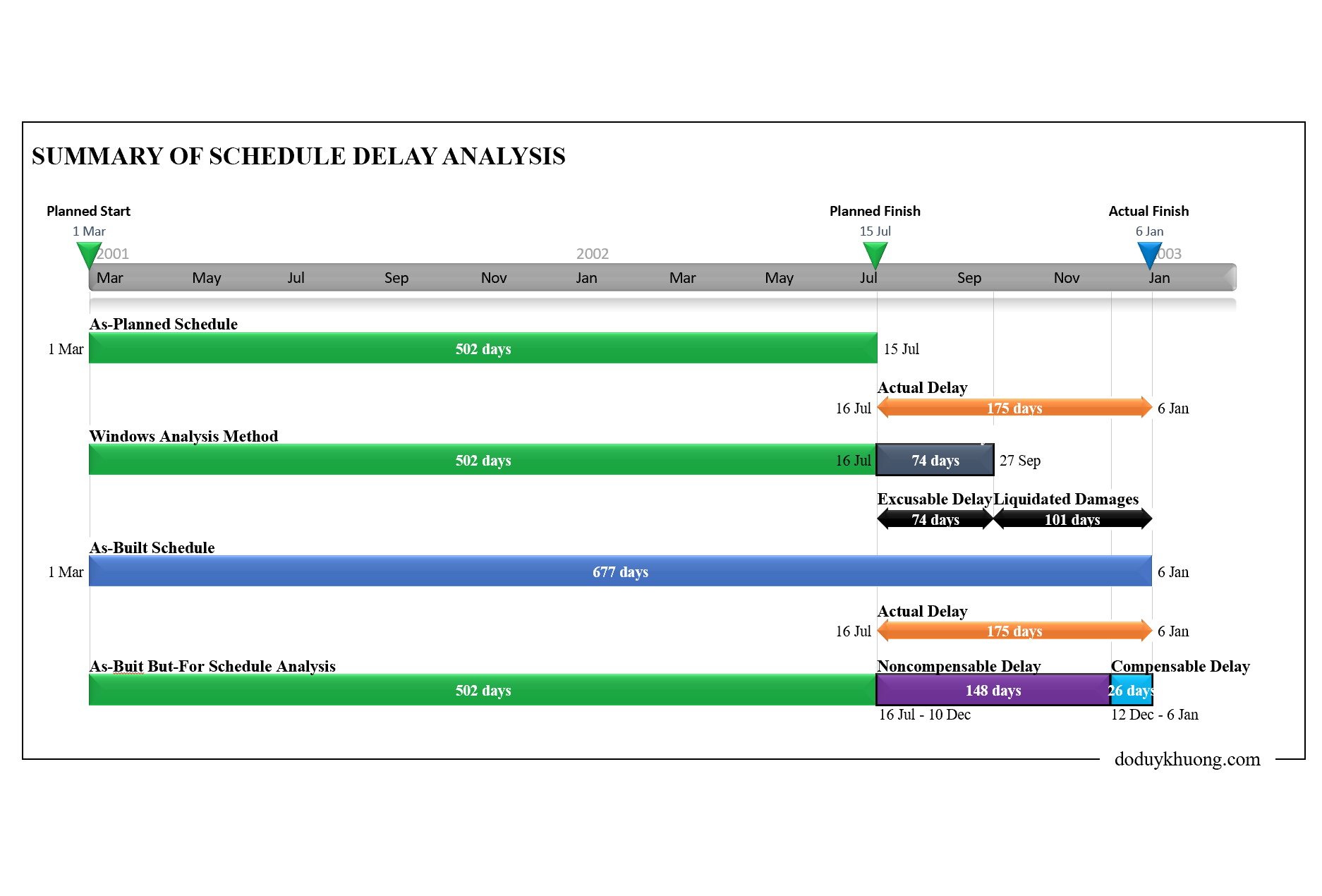 forensic-delay-schedule-analysis-summary-graphic-report-4.png