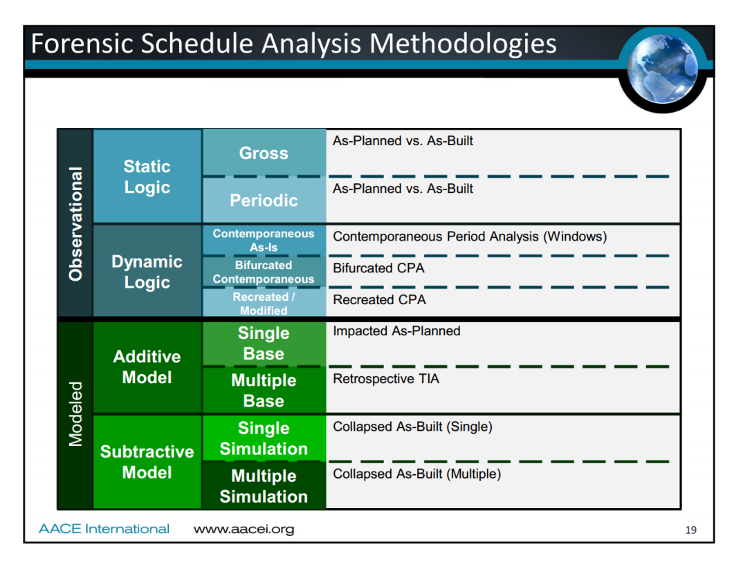 forensic_analysis_methodologies_summarized.png