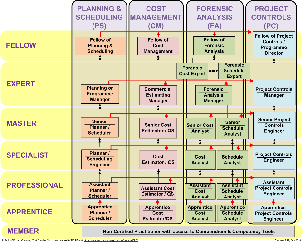 guild_career_path_mapping_-_rev_2.19.png