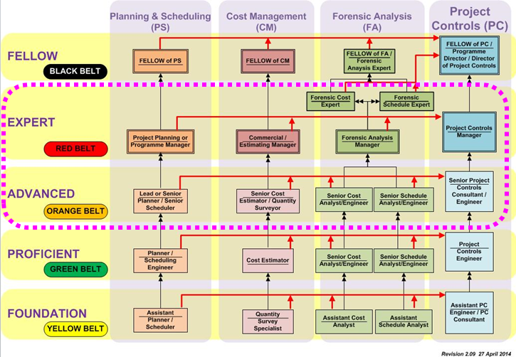 guild_career_path_mapping_4_level_-_rev_2.08_qa_request.png