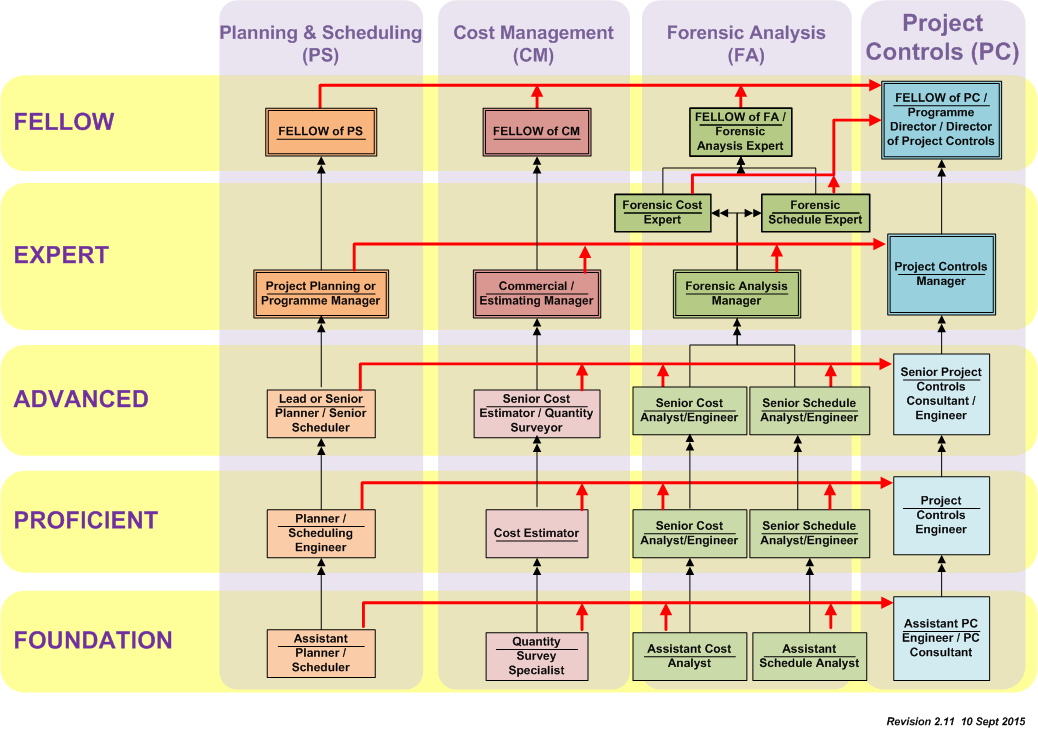guild_career_path_mapping_4_level_-_rev_2.11.png