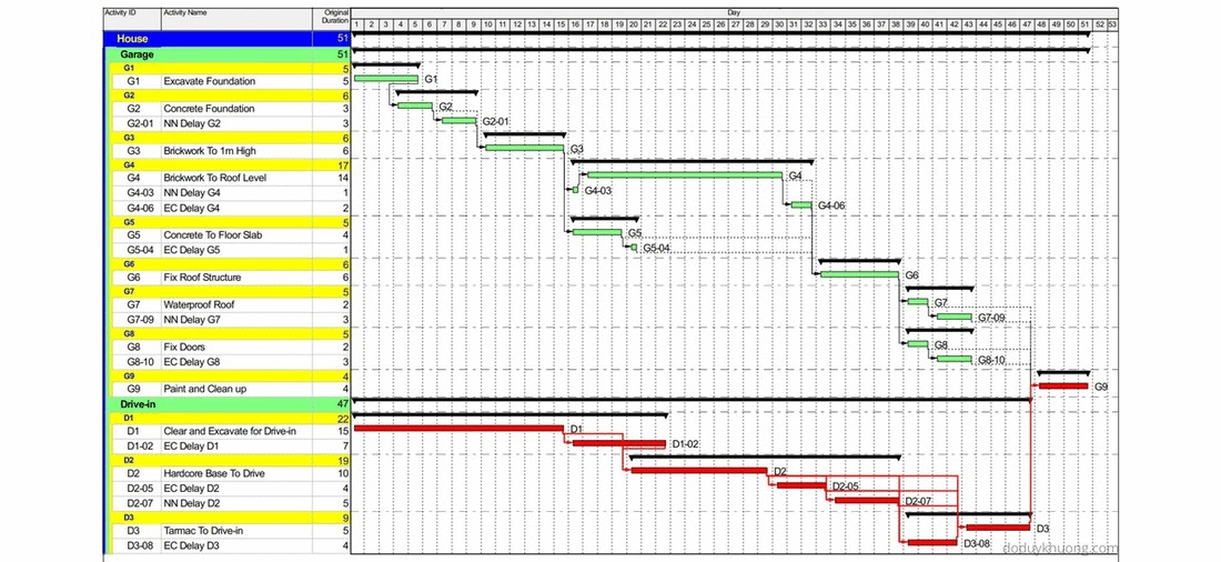 how-to-perform-collapsed-as-built-as-built-but-for-schedule-delay-analysis-in-primavera-p6-14.gif
