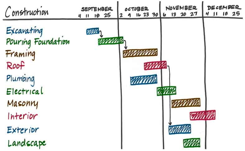 ic-hand-drawn-gantt-like-cpm-chart.jpg