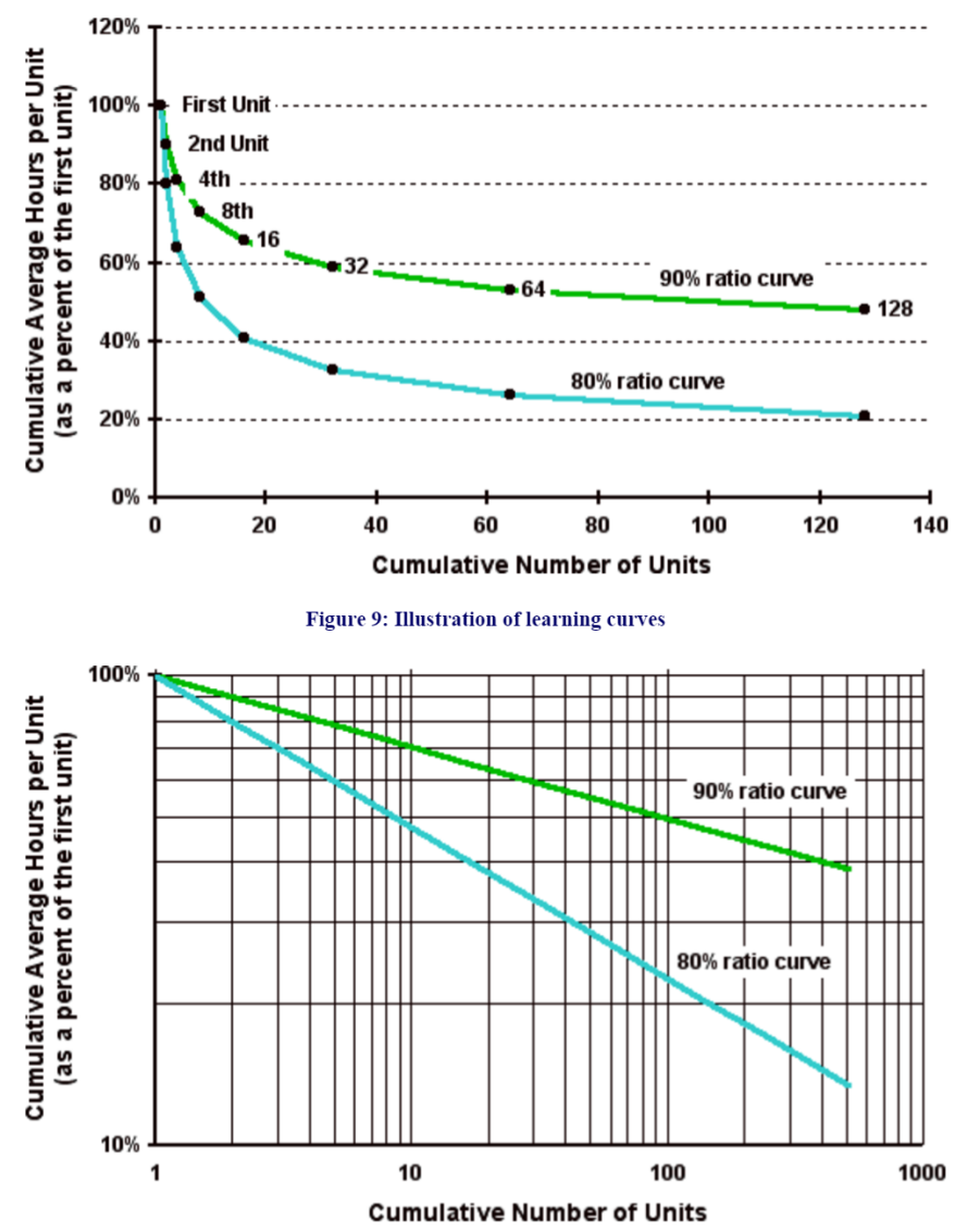 learning_curves.png