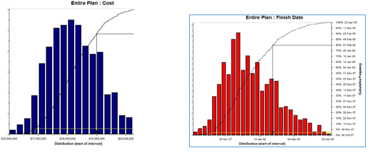 m04-4_figure_12_-_monte_carlo_simulation_time_and_cost.png