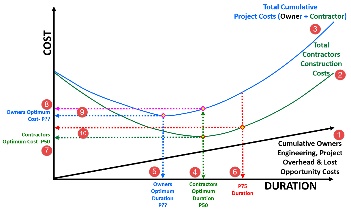 m04-4_figure_13_-_cost_optimization_graph.png