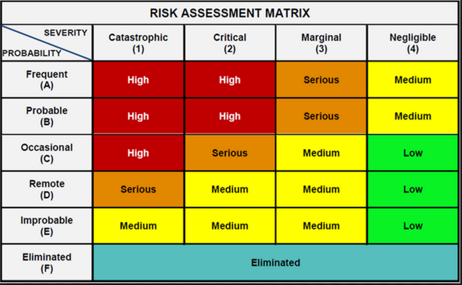 m04-4_figure_14_-_traditional_qualitative_risk_assessment_matrix.png