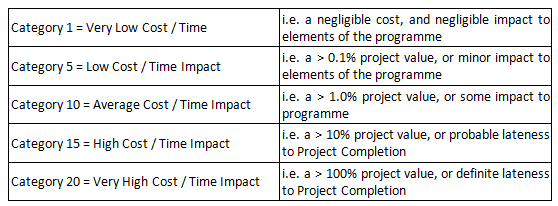 m04-4_figure_16_-_risk_consequence_impact_scale.png