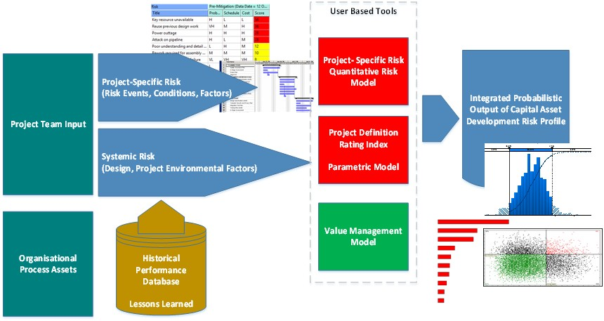m04-4_figure_5_-_integrated_cost-schedule_risk_analysis.png