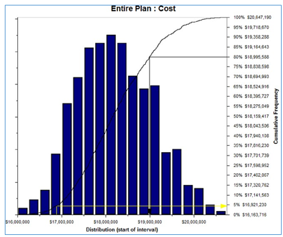 m04-4_figure_7_-_cost_simulation_output.png
