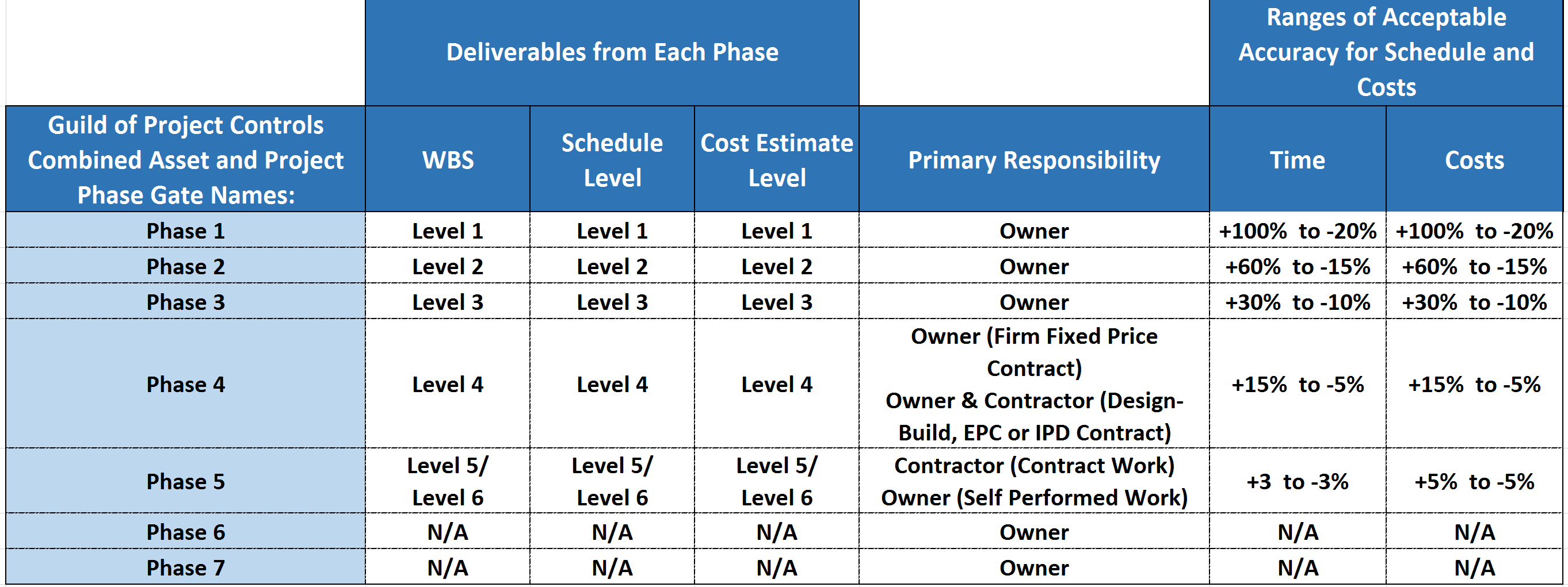 m07-1_figure_19_-_summarized_wbs_schedule_and_cost_estimate_classification_naming_convention.png
