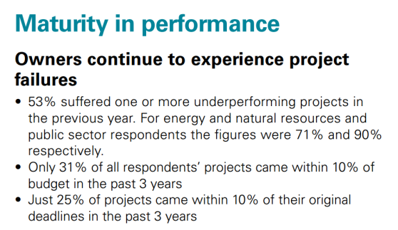 megaprojects_estimates-_a_history_of_denial.png