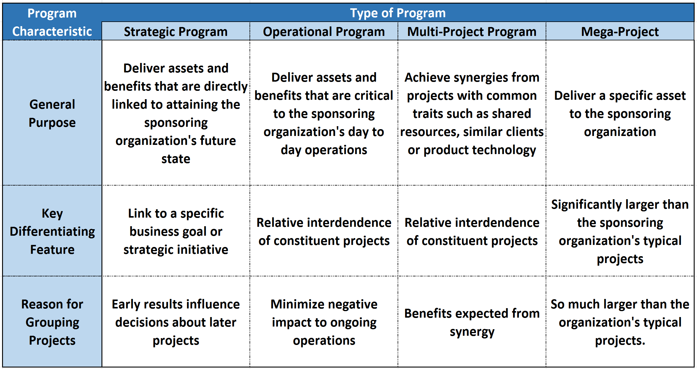 mod_1.5_figure_3_research_based_definitions_of_program.png