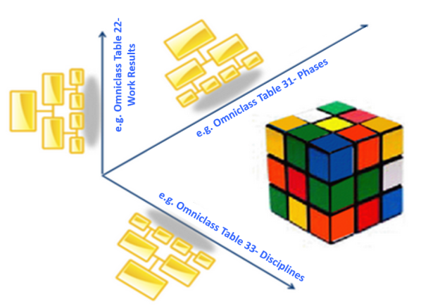 multi-dimensional_coding_structures.png