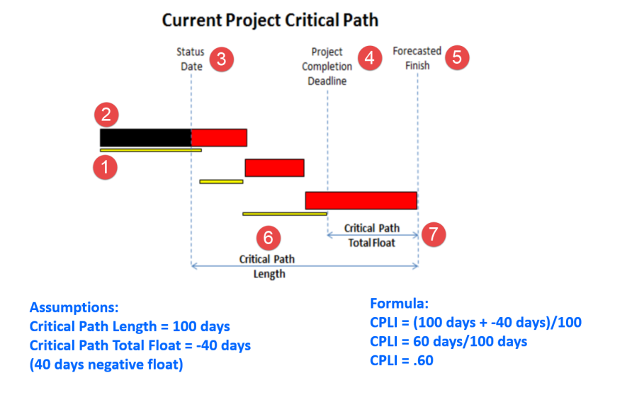 ndia_example_for_cpli_with_numbers_added.png