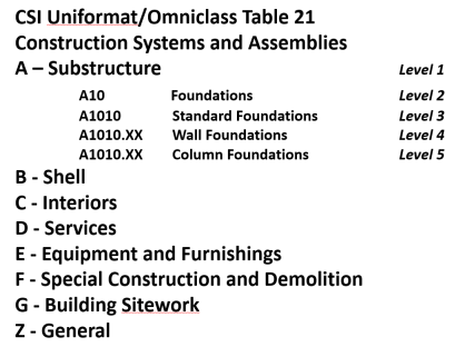omniclass_table_21.png