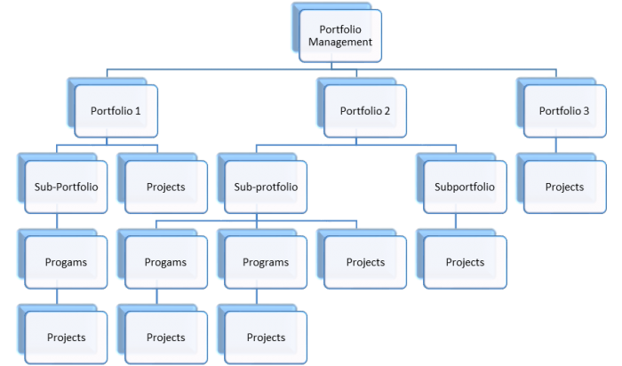 portfolio_breakdown_structure.png