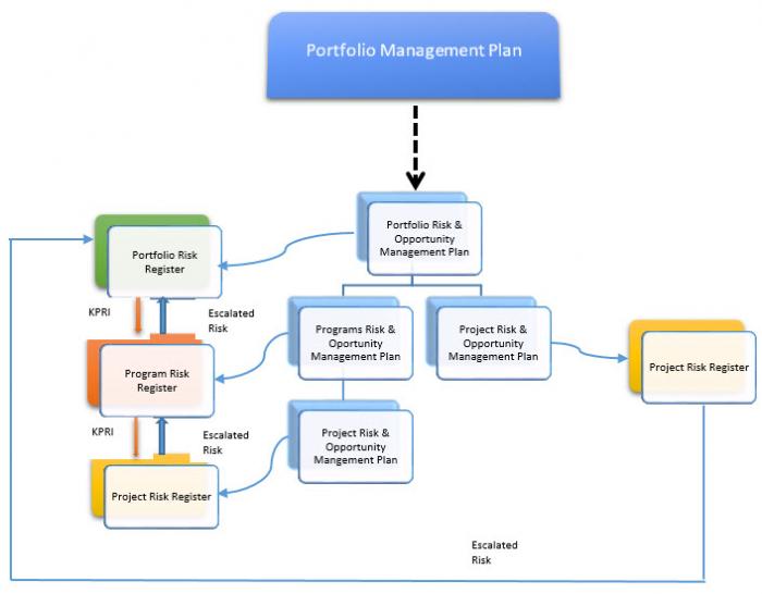 portfolio_risk_flow.jpg