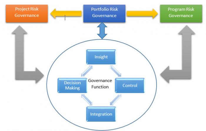 portfolio_risk_governance_framework.jpg