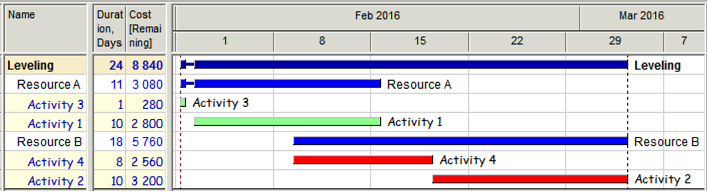 resource_gantt_chart_of_the_sample_project.png